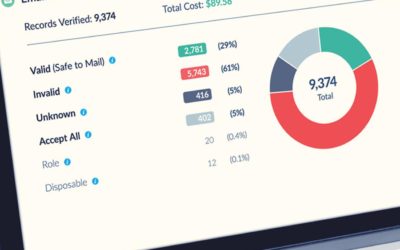 Your email list is invalid: What are you doing about it?